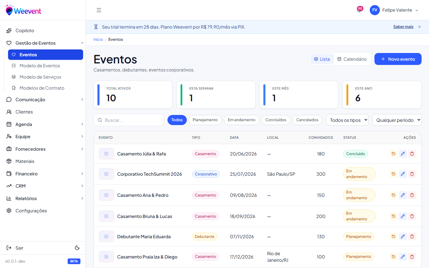 Tela de gestão de eventos no Weevent para a assessoria